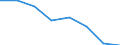 Exports 13108130 Multiple or cabled yarn of artificial filaments, n.p.r.s. (excluding sewing thread)                                                                                                                    /in 1000 kg /Rep.Cnt: Italy