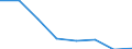 Imports 13108130 Multiple or cabled yarn of artificial filaments, n.p.r.s. (excluding sewing thread)                                                                                                                 /in 1000 Euro /Rep.Cnt: Greece