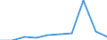 Importe 13108150 Garne aus synthetischen oder künstlichen Filamenten (ohne Nähgarne), i. A. E.                                                                                                                    /in 1000 Euro /Meldeland: Spanien