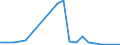 Exports 13108210 Yarn (other than sewing thread) containing >= 85 % by weight of synthetic staple fibres, n.p.r.s.                                                                                                  /in 1000 Euro /Rep.Cnt: Denmark