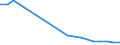 Total production 13108210 Yarn (other than sewing thread) containing >= 85 % by weight of synthetic staple fibres, n.p.r.s.                                                                                           /in 1000 kg /Rep.Cnt: Belgium