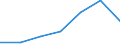 Exports 13108250 Yarn (other than sewing thread) containing >= 85 % by weight of synthetic staple fibres, p.r.s.                                                                                                    /in 1000 Euro /Rep.Cnt: Germany