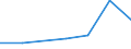 Imports 13108250 Yarn (other than sewing thread) containing >= 85 % by weight of synthetic staple fibres, p.r.s.                                                                                                      /in 1000 kg /Rep.Cnt: Ireland