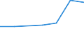 Importe 13108250 Garne (ausgenommen Nähgarne), mit einem Anteil an synthetischen Spinnfasern von >= 85 GHT, i. A.E.                                                                                                /in 1000 Euro /Meldeland: Irland