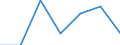 Exports 13108250 Yarn (other than sewing thread) containing >= 85 % by weight of synthetic staple fibres, p.r.s.                                                                                                    /in 1000 Euro /Rep.Cnt: Denmark