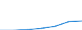 Importe 13108250 Garne (ausgenommen Nähgarne), mit einem Anteil an synthetischen Spinnfasern von >= 85 GHT, i. A.E.                                                                                               /in 1000 Euro /Meldeland: Spanien