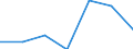 Exports 13108250 Yarn (other than sewing thread) containing >= 85 % by weight of synthetic staple fibres, p.r.s.                                                                                                      /in 1000 kg /Rep.Cnt: Belgium