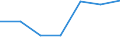 Exports 13108250 Yarn (other than sewing thread) containing >= 85 % by weight of synthetic staple fibres, p.r.s.                                                                                                       /in 1000 kg /Rep.Cnt: Sweden