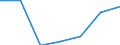 Exports 13108250 Yarn (other than sewing thread) containing >= 85 % by weight of synthetic staple fibres, p.r.s.                                                                                                     /in 1000 Euro /Rep.Cnt: Sweden