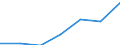 Exports 13108250 Yarn (other than sewing thread) containing >= 85 % by weight of synthetic staple fibres, p.r.s.                                                                                                    /in 1000 Euro /Rep.Cnt: Finland