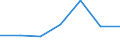 Exports 13108250 Yarn (other than sewing thread) containing >= 85 % by weight of synthetic staple fibres, p.r.s.                                                                                                    /in 1000 kg /Rep.Cnt: Lithuania