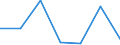 Exports 13108250 Yarn (other than sewing thread) containing >= 85 % by weight of synthetic staple fibres, p.r.s.                                                                                                     /in 1000 Euro /Rep.Cnt: Poland