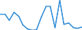 Exports 13108320 Yarn containing < 85% by weight of polyester staple fibres (other than sewing thread), mixed with artificial fibres, n.p.r.s.                                                                         /in 1000 kg /Rep.Cnt: France