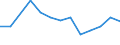 Production sold 13108320 Yarn containing < 85% by weight of polyester staple fibres (other than sewing thread), mixed with artificial fibres, n.p.r.s.                                                               /in 1000 Euro /Rep.Cnt: France