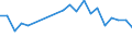 Exports 13108320 Yarn containing < 85% by weight of polyester staple fibres (other than sewing thread), mixed with artificial fibres, n.p.r.s.                                                                      /in 1000 Euro /Rep.Cnt: Germany