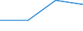 Production sold 13108320 Yarn containing < 85% by weight of polyester staple fibres (other than sewing thread), mixed with artificial fibres, n.p.r.s.                                                              /in 1000 Euro /Rep.Cnt: Germany