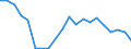 Exports 13108320 Yarn containing < 85% by weight of polyester staple fibres (other than sewing thread), mixed with artificial fibres, n.p.r.s.                                                                          /in 1000 kg /Rep.Cnt: Italy