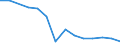 Production sold 13108320 Yarn containing < 85% by weight of polyester staple fibres (other than sewing thread), mixed with artificial fibres, n.p.r.s.                                                                  /in 1000 kg /Rep.Cnt: Italy