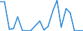 Exports 13108320 Yarn containing < 85% by weight of polyester staple fibres (other than sewing thread), mixed with artificial fibres, n.p.r.s.                                                                         /in 1000 kg /Rep.Cnt: Greece