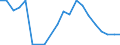 Exports 13108320 Yarn containing < 85% by weight of polyester staple fibres (other than sewing thread), mixed with artificial fibres, n.p.r.s.                                                                        /in 1000 kg /Rep.Cnt: Belgium