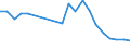 Exports 13108320 Yarn containing < 85% by weight of polyester staple fibres (other than sewing thread), mixed with artificial fibres, n.p.r.s.                                                                      /in 1000 Euro /Rep.Cnt: Belgium