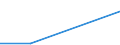 Imports 13108320 Yarn containing < 85% by weight of polyester staple fibres (other than sewing thread), mixed with artificial fibres, n.p.r.s.                                                                     /in 1000 kg /Rep.Cnt: Luxembourg