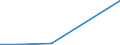 Imports 13108320 Yarn containing < 85% by weight of polyester staple fibres (other than sewing thread), mixed with artificial fibres, n.p.r.s.                                                                   /in 1000 Euro /Rep.Cnt: Luxembourg