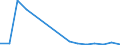 Exports 13108320 Yarn containing < 85% by weight of polyester staple fibres (other than sewing thread), mixed with artificial fibres, n.p.r.s.                                                                       /in 1000 Euro /Rep.Cnt: Sweden