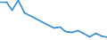 Imports 13108320 Yarn containing < 85% by weight of polyester staple fibres (other than sewing thread), mixed with artificial fibres, n.p.r.s.                                                                         /in 1000 kg /Rep.Cnt: Sweden