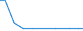 Exports 13108320 Yarn containing < 85% by weight of polyester staple fibres (other than sewing thread), mixed with artificial fibres, n.p.r.s.                                                                        /in 1000 kg /Rep.Cnt: Finland