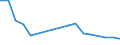 Imports 13108320 Yarn containing < 85% by weight of polyester staple fibres (other than sewing thread), mixed with artificial fibres, n.p.r.s.                                                                      /in 1000 Euro /Rep.Cnt: Finland