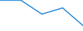 Production sold 13108340 Yarn containing < 85% by weight of synthetic staple fibres (other than sewing thread), mixed with cotton, n.p.r.s.                                                                          /in 1000 Euro /Rep.Cnt: Greece