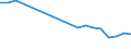 Apparent Consumption 13108340 Yarn containing < 85% by weight of synthetic staple fibres (other than sewing thread), mixed with cotton, n.p.r.s.                                                                     /in 1000 kg /Rep.Cnt: Portugal