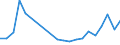 Exports 13108340 Yarn containing < 85% by weight of synthetic staple fibres (other than sewing thread), mixed with cotton, n.p.r.s.                                                                                /in 1000 Euro /Rep.Cnt: Portugal