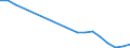 Total production 13108340 Yarn containing < 85% by weight of synthetic staple fibres (other than sewing thread), mixed with cotton, n.p.r.s.                                                                         /in 1000 kg /Rep.Cnt: Portugal