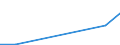 Imports 13108340 Yarn containing < 85% by weight of synthetic staple fibres (other than sewing thread), mixed with cotton, n.p.r.s.                                                                                /in 1000 kg /Rep.Cnt: Luxembourg