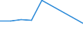 Exports 13108340 Yarn containing < 85% by weight of synthetic staple fibres (other than sewing thread), mixed with cotton, n.p.r.s.                                                                                 /in 1000 Euro /Rep.Cnt: Finland