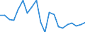 Exports 13108380 Other yarns, containing < 85% by weight of synthetic staple fibres (other than sewing thread), n.p.r.s., n.e.c.                                                                                       /in 1000 kg /Rep.Cnt: France