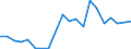 Exports 13108380 Other yarns, containing < 85% by weight of synthetic staple fibres (other than sewing thread), n.p.r.s., n.e.c.                                                                                  /in 1000 kg /Rep.Cnt: Netherlands