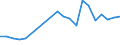 Exports 13108380 Other yarns, containing < 85% by weight of synthetic staple fibres (other than sewing thread), n.p.r.s., n.e.c.                                                                                /in 1000 Euro /Rep.Cnt: Netherlands