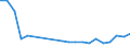 Exports 13108380 Other yarns, containing < 85% by weight of synthetic staple fibres (other than sewing thread), n.p.r.s., n.e.c.                                                                                    /in 1000 Euro /Rep.Cnt: Germany