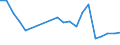 Imports 13108380 Other yarns, containing < 85% by weight of synthetic staple fibres (other than sewing thread), n.p.r.s., n.e.c.                                                                                      /in 1000 kg /Rep.Cnt: Germany