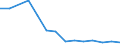 Production sold 13108380 Other yarns, containing < 85% by weight of synthetic staple fibres (other than sewing thread), n.p.r.s., n.e.c.                                                                              /in 1000 Euro /Rep.Cnt: Italy