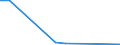 Exports 13108380 Other yarns, containing < 85% by weight of synthetic staple fibres (other than sewing thread), n.p.r.s., n.e.c.                                                                                    /in 1000 Euro /Rep.Cnt: Ireland