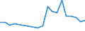 Imports 13108380 Other yarns, containing < 85% by weight of synthetic staple fibres (other than sewing thread), n.p.r.s., n.e.c.                                                                                    /in 1000 Euro /Rep.Cnt: Denmark