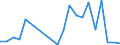 Exports 13108380 Other yarns, containing < 85% by weight of synthetic staple fibres (other than sewing thread), n.p.r.s., n.e.c.                                                                                   /in 1000 Euro /Rep.Cnt: Portugal