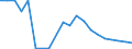 Exports 13108380 Other yarns, containing < 85% by weight of synthetic staple fibres (other than sewing thread), n.p.r.s., n.e.c.                                                                                      /in 1000 kg /Rep.Cnt: Belgium