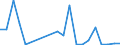 Exports 13108380 Other yarns, containing < 85% by weight of synthetic staple fibres (other than sewing thread), n.p.r.s., n.e.c.                                                                                     /in 1000 Euro /Rep.Cnt: Sweden