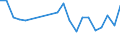 Imports 13108380 Other yarns, containing < 85% by weight of synthetic staple fibres (other than sewing thread), n.p.r.s., n.e.c.                                                                                       /in 1000 kg /Rep.Cnt: Sweden