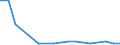 Exports 13108380 Other yarns, containing < 85% by weight of synthetic staple fibres (other than sewing thread), n.p.r.s., n.e.c.                                                                                      /in 1000 kg /Rep.Cnt: Finland